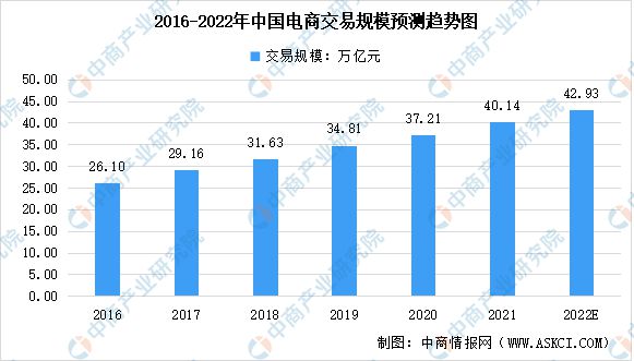 k8凯发天生赢家一触即发创建私人网站电子商务我国电子商务的趋势2022年中国电子