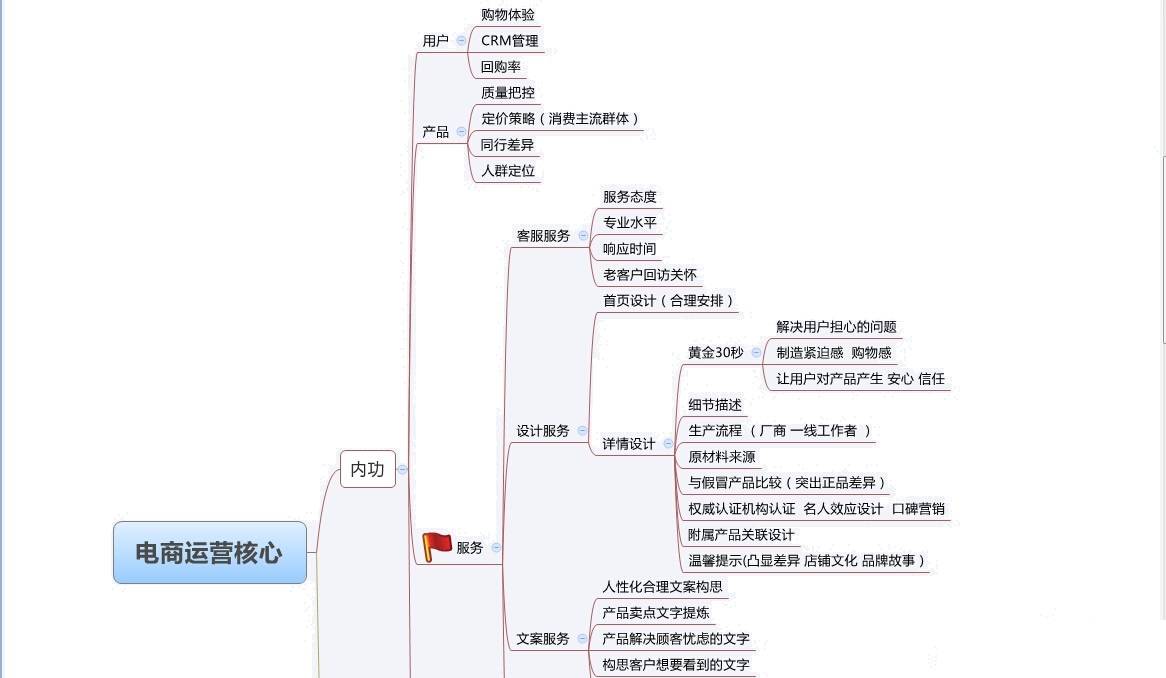 凯发K8一触即发电子商务电子商务出来能干嘛电商运营可以坚持多久？有前途吗？