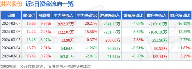 k8凯发天生赢家一触即发网上商城建设方案电子商务电子商务的概念分为3月7日洪兴股