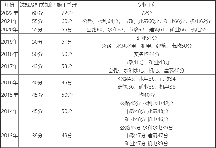 凯发K8一触即发网站建设建查查查询入口速来查分！2022贵州二建查分入口已经开通