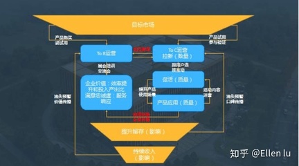 凯发K8一触即发电子商务电子商务安全的含义商业运营模式有哪些特点商业模式和运营模