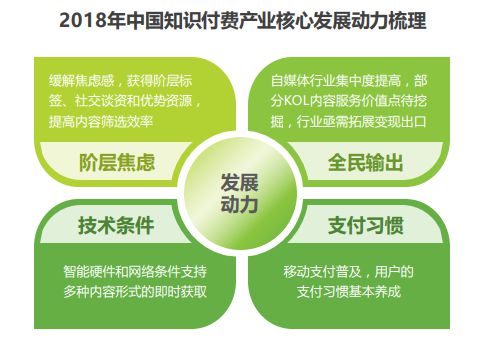 k8凯发网站建设知识付费网站搭建如何搭建一个知识付费平台