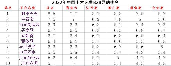 k8凯发天生赢家一触即发索尼中国官网首页电子商务免费电子商务平台2022最新中国