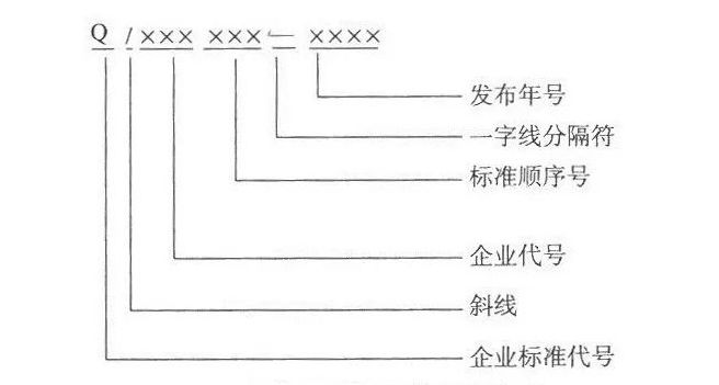 k8凯发网站建设企业标准官网入口企业标准的制定和公开有新要求！明年1月起施行→