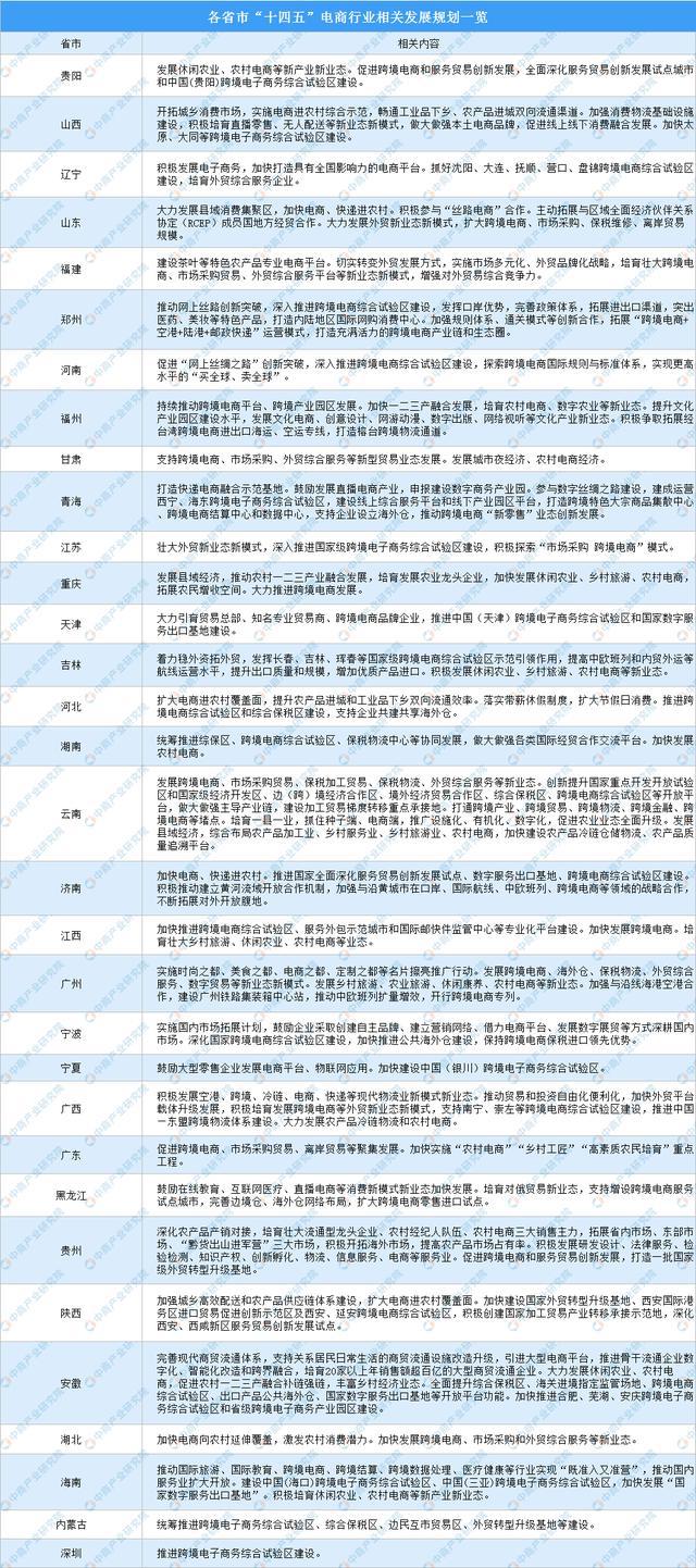 k8凯发官网十大热门专业：电子商务类专业怎样？行业发展前景如何？