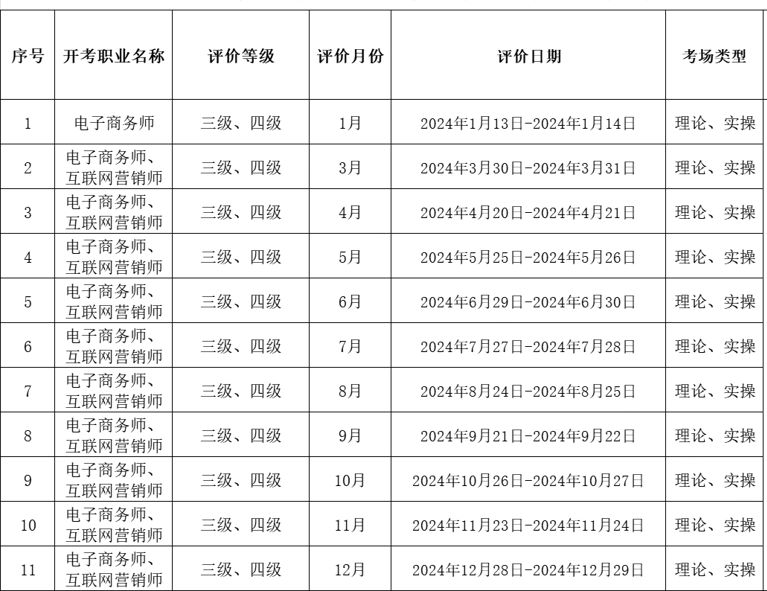 凯发k8广州电子商务师职业技能等级证书考试提前多久报名呢？