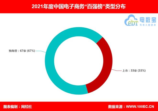 k8凯发，2021年电商百强榜：阿里巴巴、美团点评、京东、拼多多排名前四