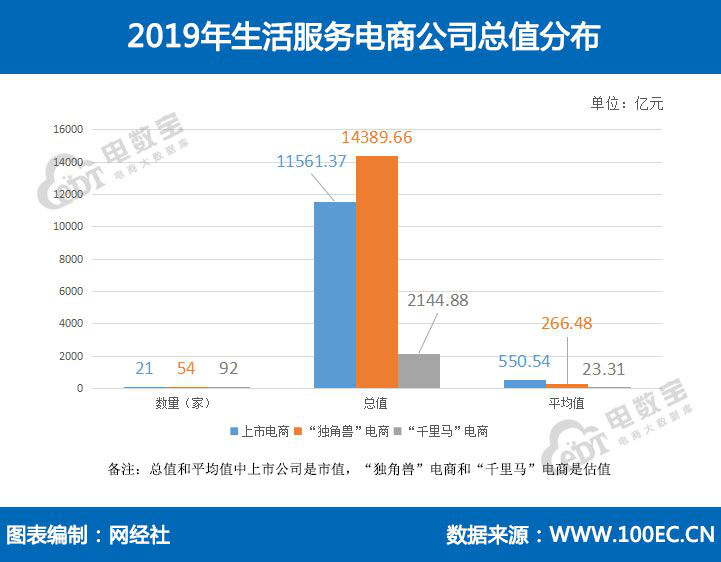 凯时k8官网，生活服务电商百强榜公布 美团 滴滴 饿了么 携程