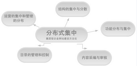 k8凯发官网，公司集团网站建设解决方案