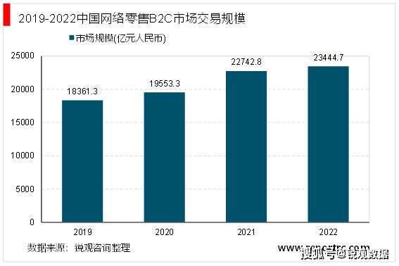 k8凯发，电子商务行业主要进入壁垒及行业发展有利不利因素